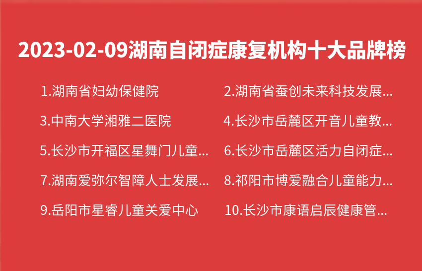 2023年02月09日湖南自闭症康复机构十大品牌热度排行数据