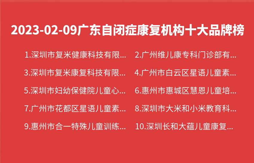 2023年02月09日广东自闭症康复机构十大品牌热度排行数据