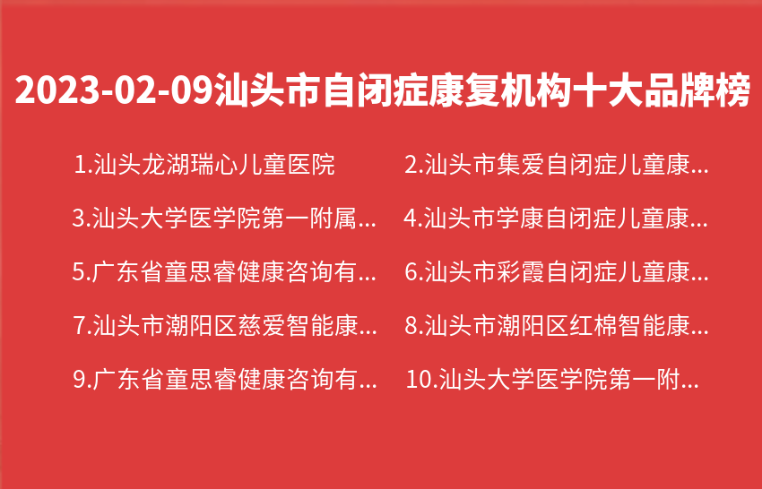 2023年02月09日汕头市自闭症康复机构十大品牌热度排行数据