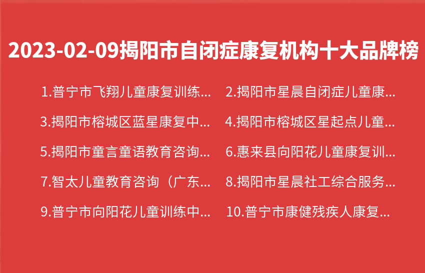 2023年02月09日揭阳市自闭症康复机构十大品牌热度排行数据