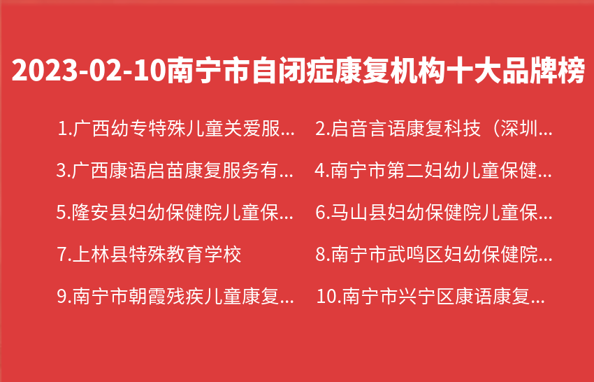 2023年02月10日南宁市自闭症康复机构十大品牌热度排行数据