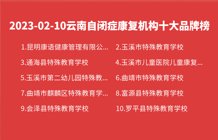 2023年02月10日云南自闭症康复机构十大品牌热度排行数据