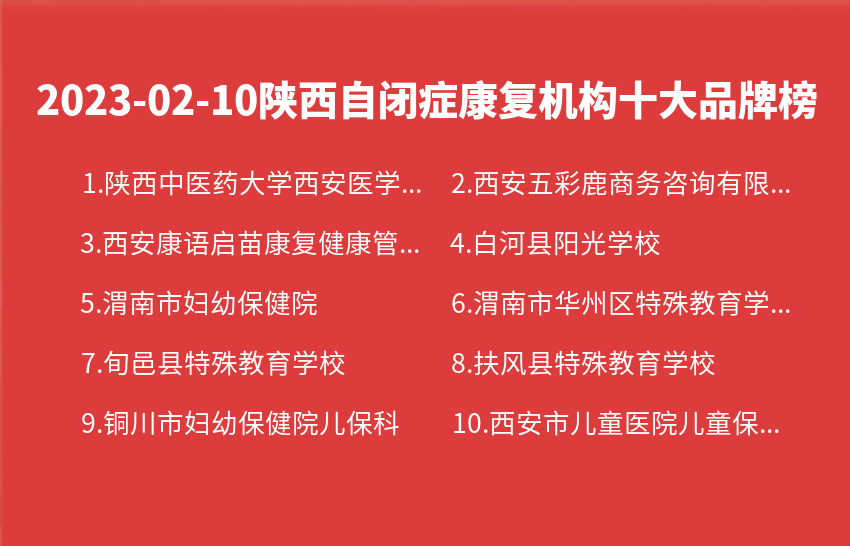 2023年02月10日陕西自闭症康复机构十大品牌热度排行数据