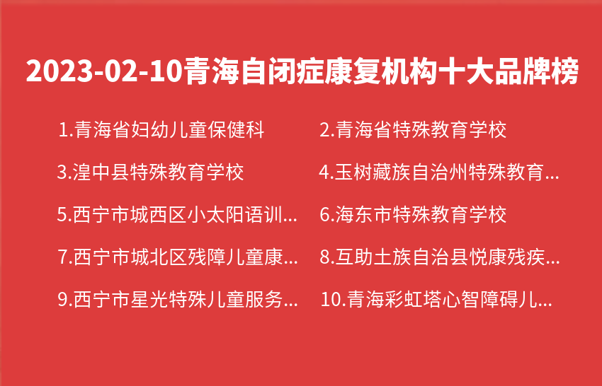 2023年02月10日青海自闭症康复机构十大品牌热度排行数据