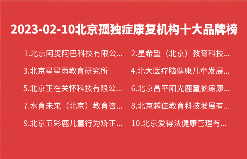 2023年02月10日北京孤独症康复机构十大品牌热度排行数据