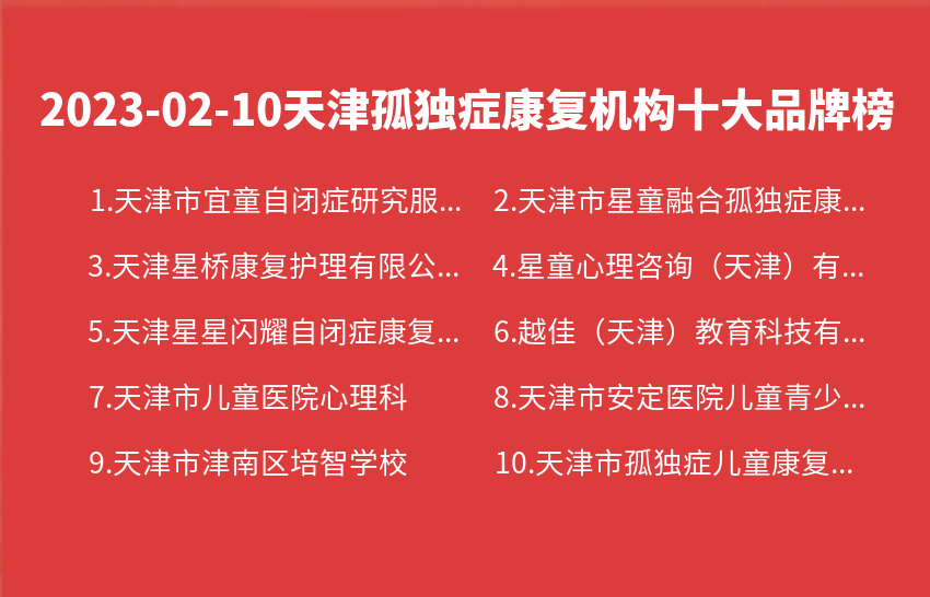2023年02月10日天津孤独症康复机构十大品牌热度排行数据
