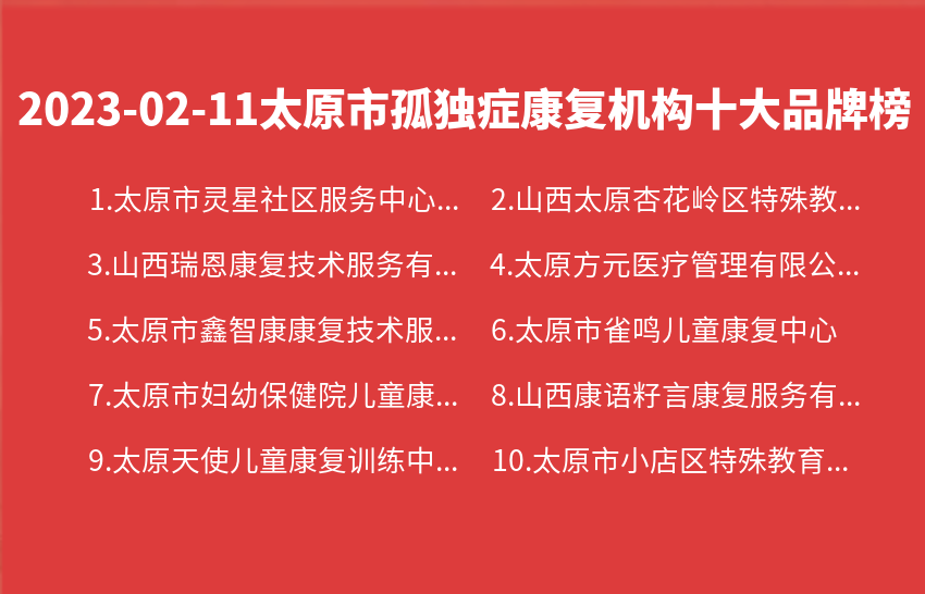 2023年02月11日太原市孤独症康复机构十大品牌热度排行数据