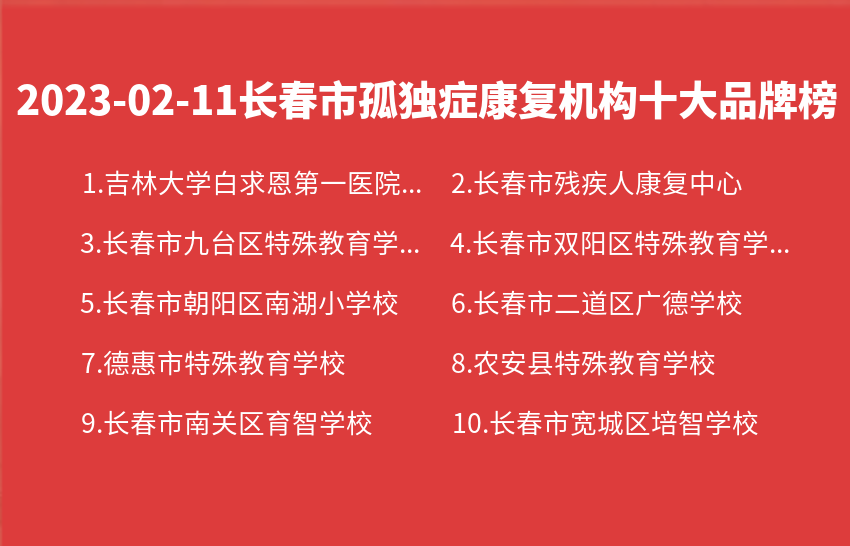 2023年02月11日长春市孤独症康复机构十大品牌热度排行数据