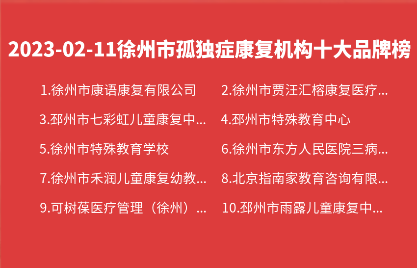2023年02月11日徐州市孤独症康复机构十大品牌热度排行数据