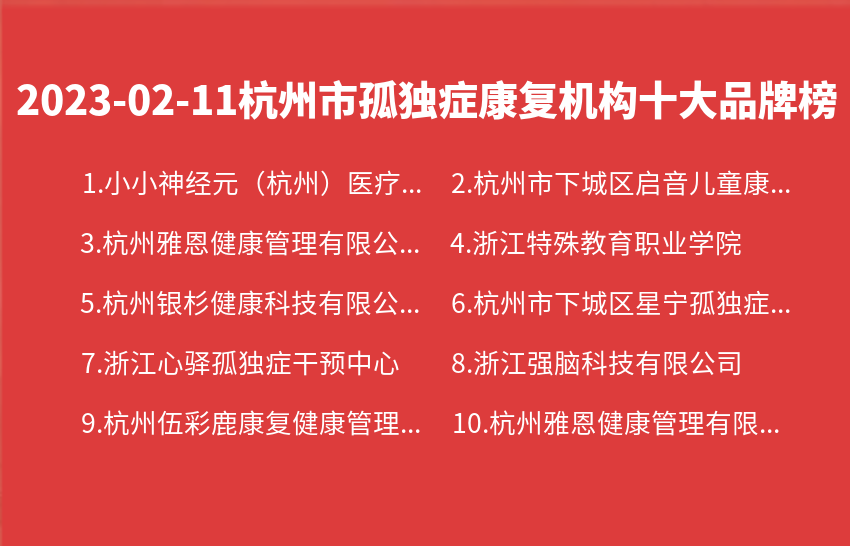 2023年02月11日杭州市孤独症康复机构十大品牌热度排行数据