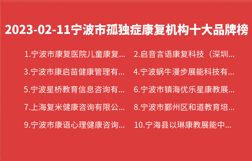 2023年02月11日宁波市孤独症康复机构十大品牌热度排行数据