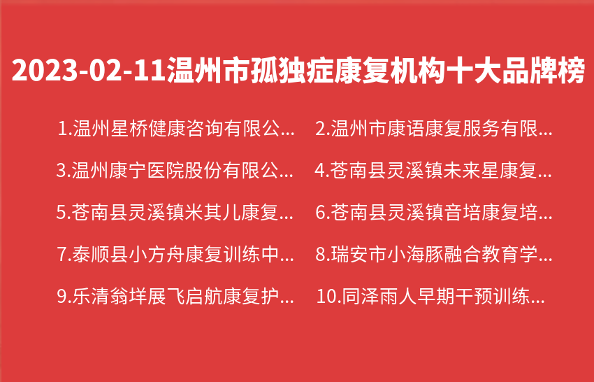 2023年02月11日温州市孤独症康复机构十大品牌热度排行数据