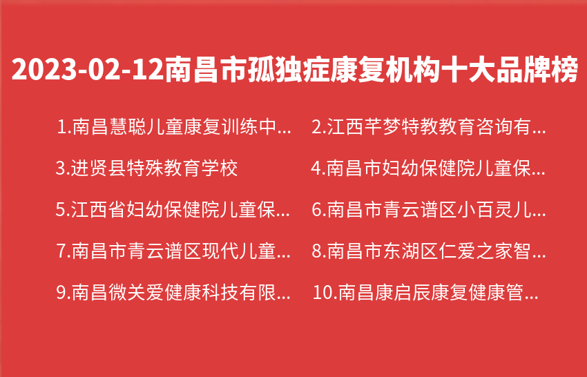 2023年02月12日南昌市孤独症康复机构十大品牌热度排行数据