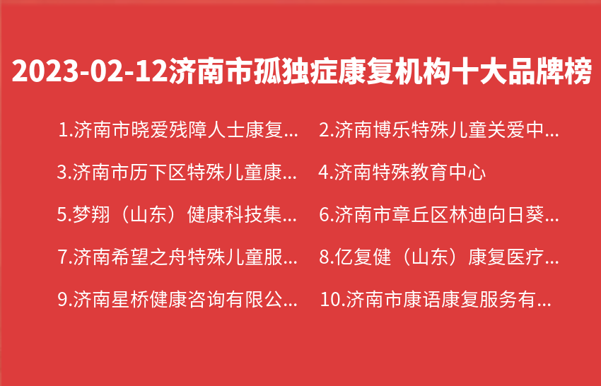 2023年02月12日济南市孤独症康复机构十大品牌热度排行数据