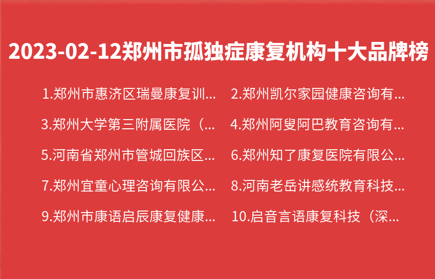2023年02月12日郑州市孤独症康复机构十大品牌热度排行数据