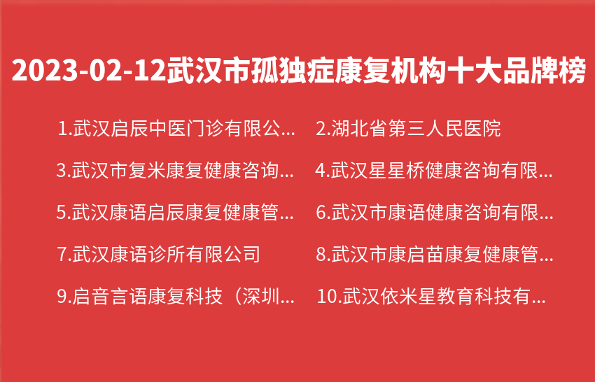 2023年02月12日武汉市孤独症康复机构十大品牌热度排行数据