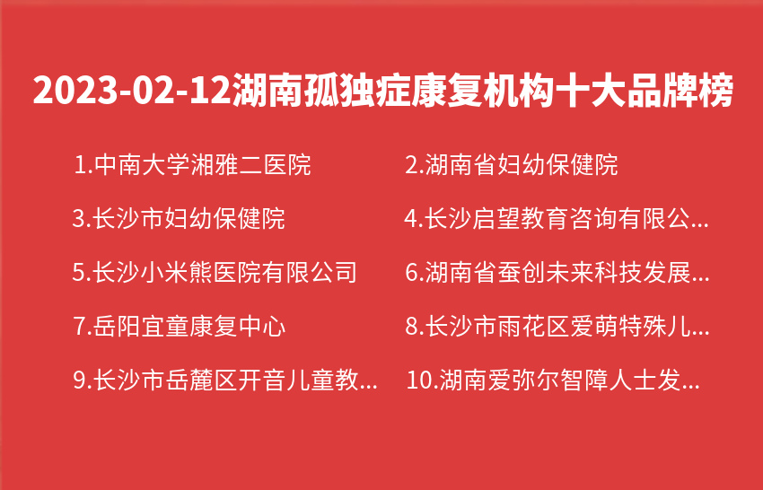 2023年02月12日湖南孤独症康复机构十大品牌热度排行数据