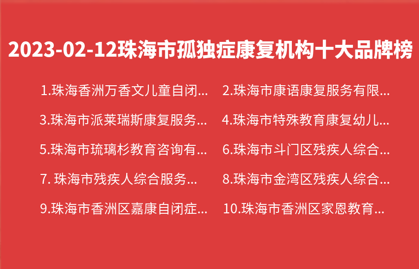 2023年02月12日珠海市孤独症康复机构十大品牌热度排行数据