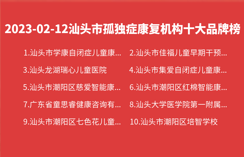 2023年02月12日汕头市孤独症康复机构十大品牌热度排行数据