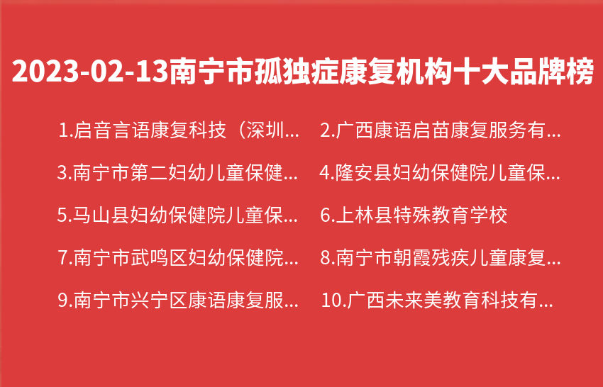 2023年02月13日南宁市孤独症康复机构十大品牌热度排行数据