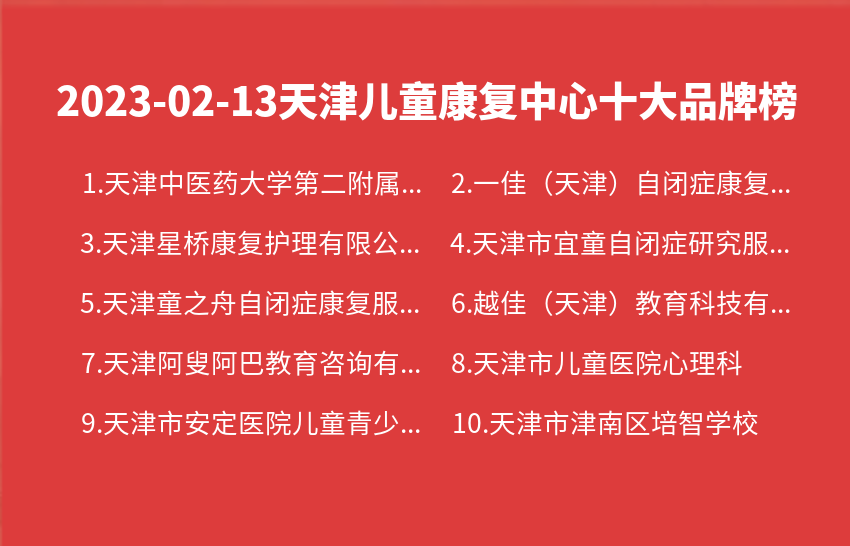 2023年02月13日天津儿童康复中心十大品牌热度排行数据