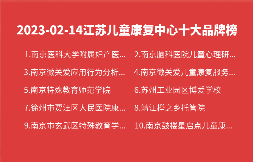 2023年02月14日江苏儿童康复中心十大品牌热度排行数据
