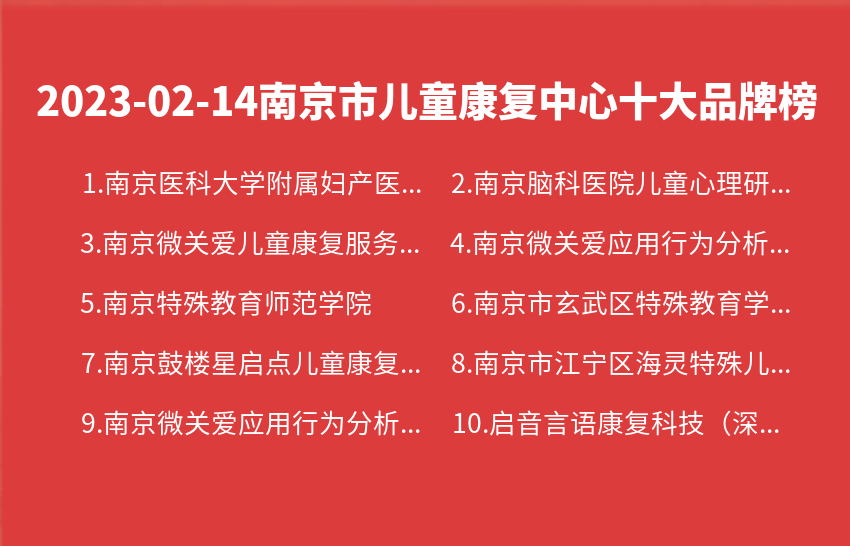 2023年02月14日南京市儿童康复中心十大品牌热度排行数据