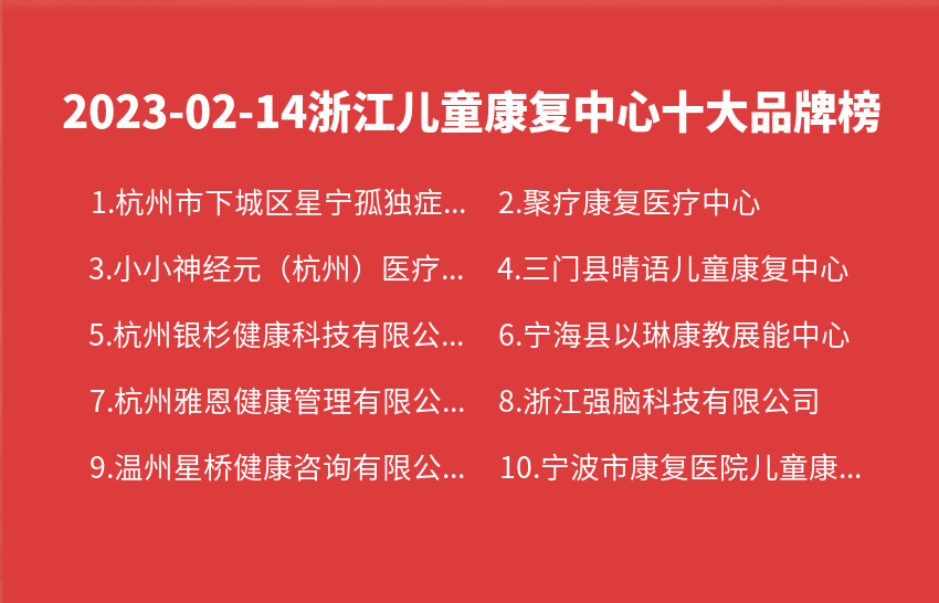 2023年02月14日浙江儿童康复中心十大品牌热度排行数据