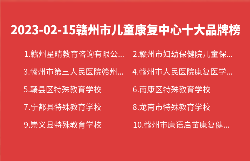 2023年02月15日赣州市儿童康复中心十大品牌热度排行数据