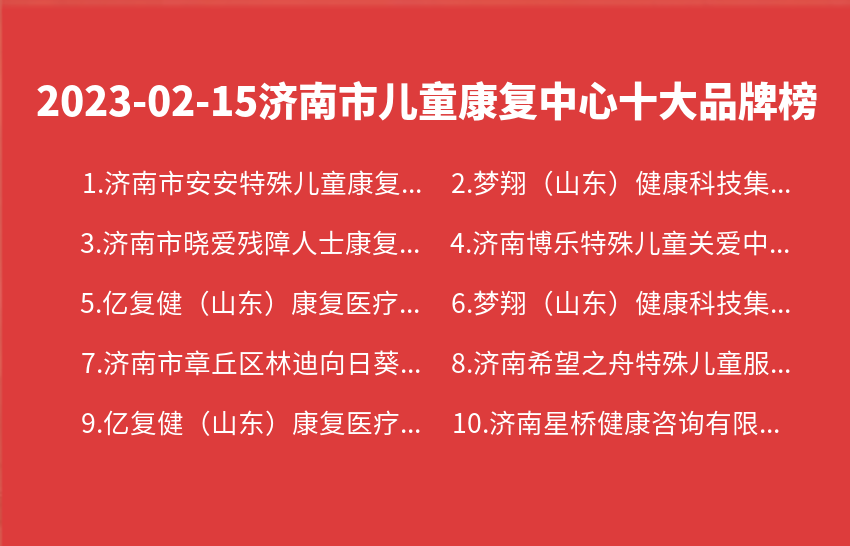 2023年02月15日济南市儿童康复中心十大品牌热度排行数据