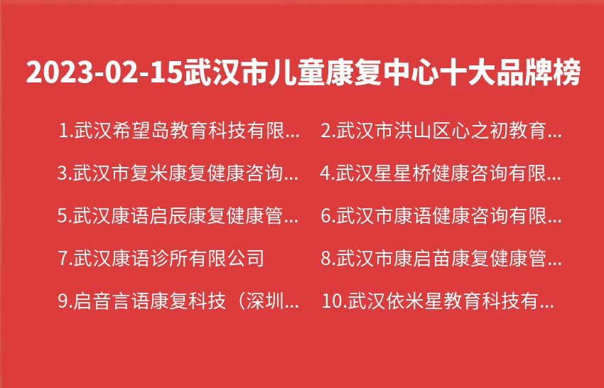 2023年02月15日武汉市儿童康复中心十大品牌热度排行数据