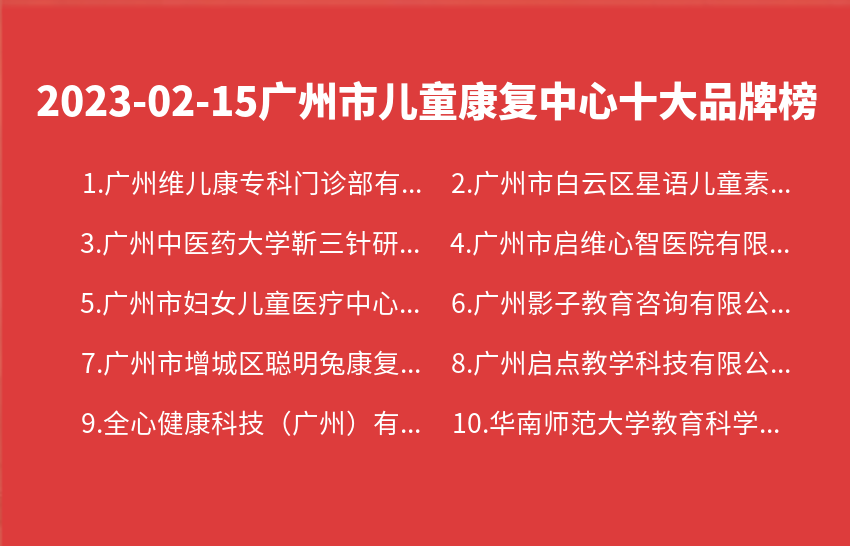 2023年02月15日广州市儿童康复中心十大品牌热度排行数据