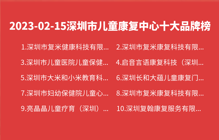 2023年02月15日深圳市儿童康复中心十大品牌热度排行数据