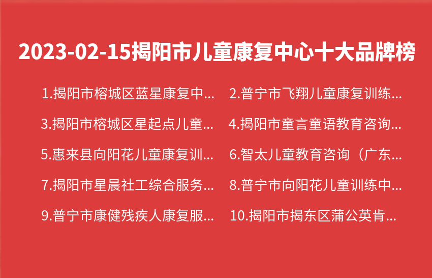 2023年02月15日揭阳市儿童康复中心十大品牌热度排行数据