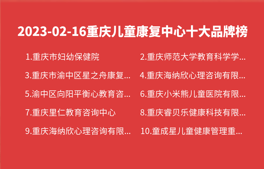 2023年02月16日重庆儿童康复中心十大品牌热度排行数据