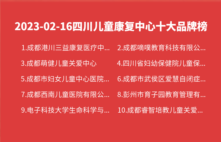 2023年02月16日四川儿童康复中心十大品牌热度排行数据