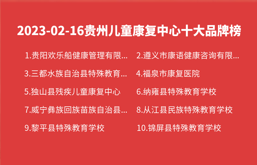 2023年02月16日贵州儿童康复中心十大品牌热度排行数据