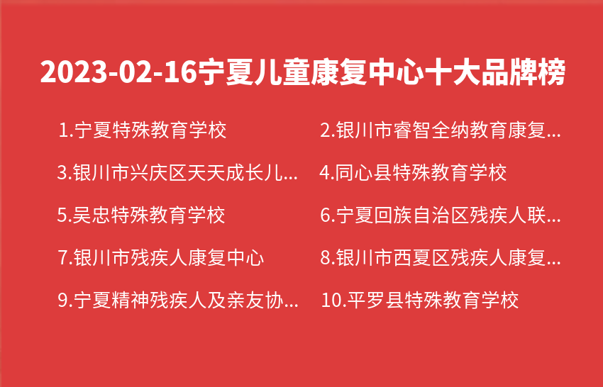 2023年02月16日宁夏儿童康复中心十大品牌热度排行数据