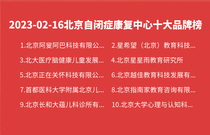 2023年02月16日北京自闭症康复中心十大品牌热度排行数据