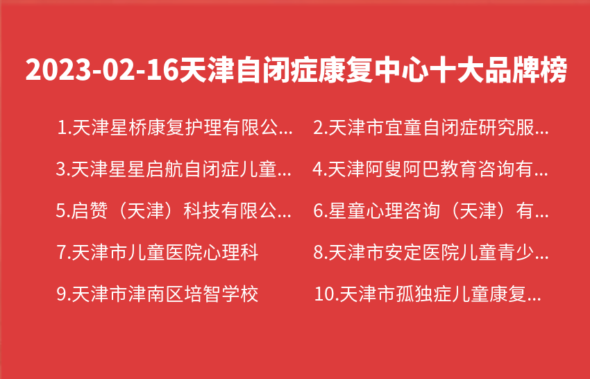 2023年02月16日天津自闭症康复中心十大品牌热度排行数据
