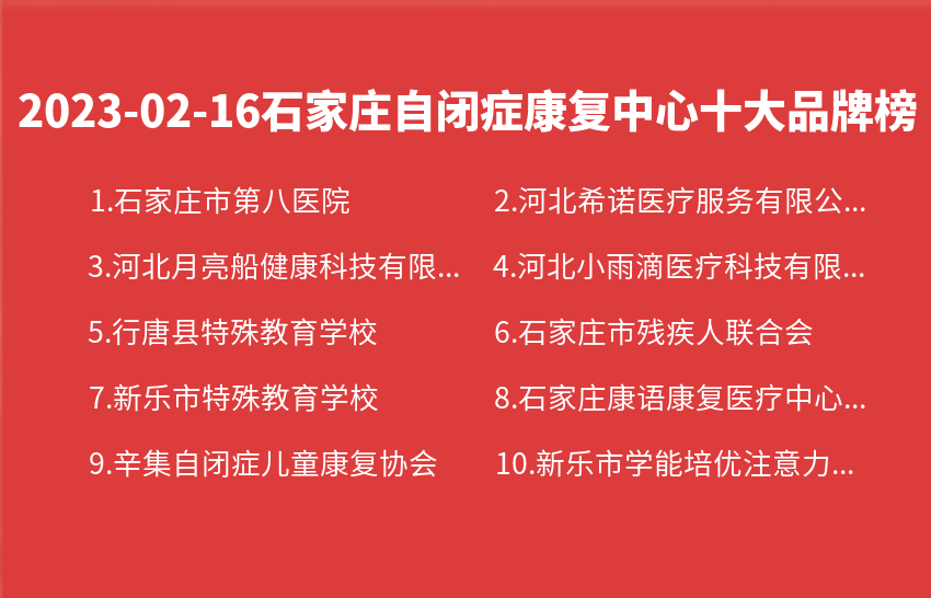2023年02月16日石家庄自闭症康复中心十大品牌热度排行数据