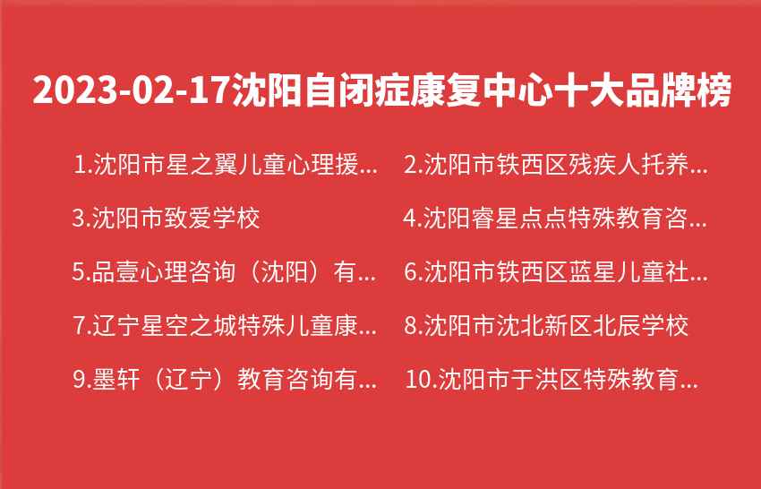 2023年02月17日沈阳自闭症康复中心十大品牌热度排行数据