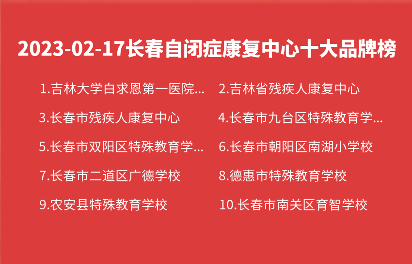2023年02月17日长春自闭症康复中心十大品牌热度排行数据