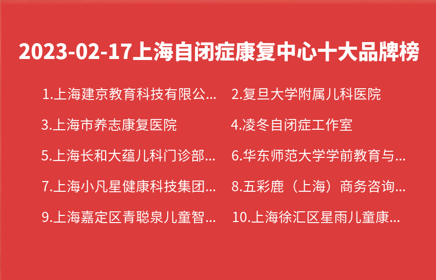 2023年02月17日上海自闭症康复中心十大品牌热度排行数据