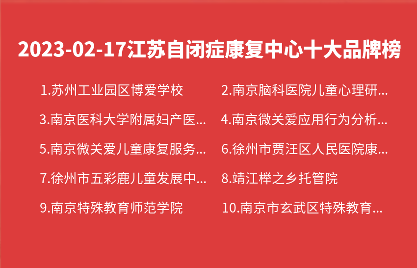 2023年02月17日江苏自闭症康复中心十大品牌热度排行数据