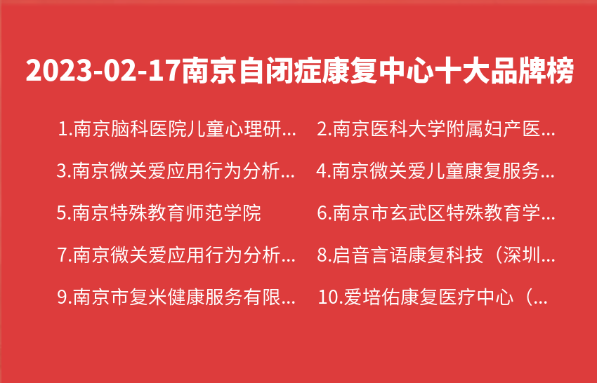 2023年02月17日南京自闭症康复中心十大品牌热度排行数据