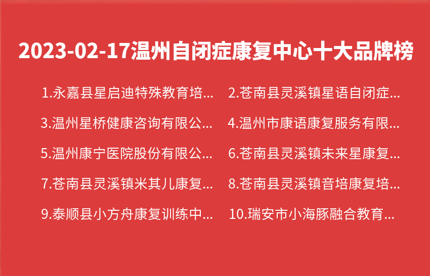 2023年02月17日温州自闭症康复中心十大品牌热度排行数据