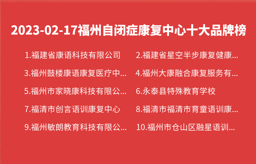 2023年02月17日福州自闭症康复中心十大品牌热度排行数据