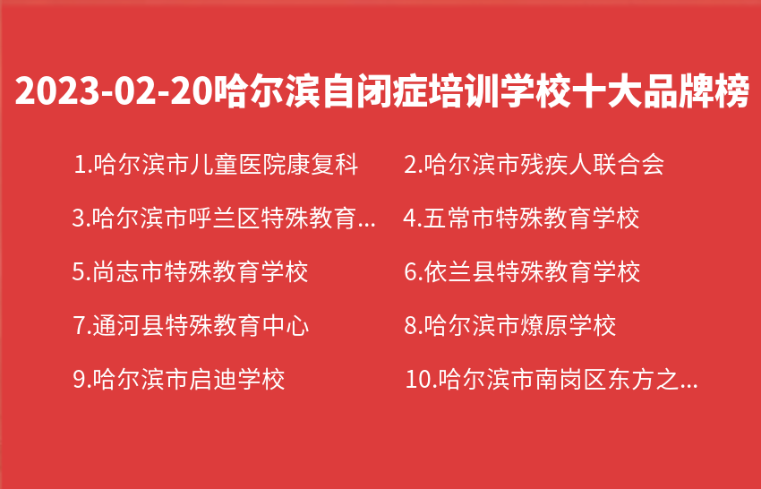 2023年02月20日哈尔滨自闭症培训学校十大品牌热度排行数据