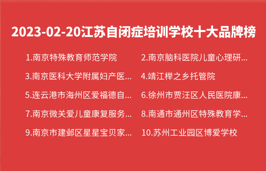 2023年02月20日江苏自闭症培训学校十大品牌热度排行数据
